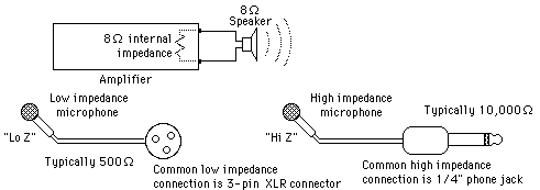 Speaker hot sale high impedance